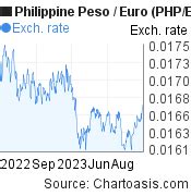 $14.95 to philippine peso|forex euro to php.